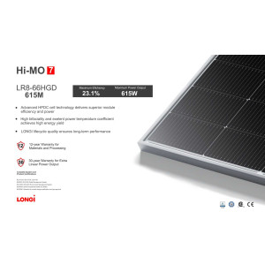 Сонячні панелі